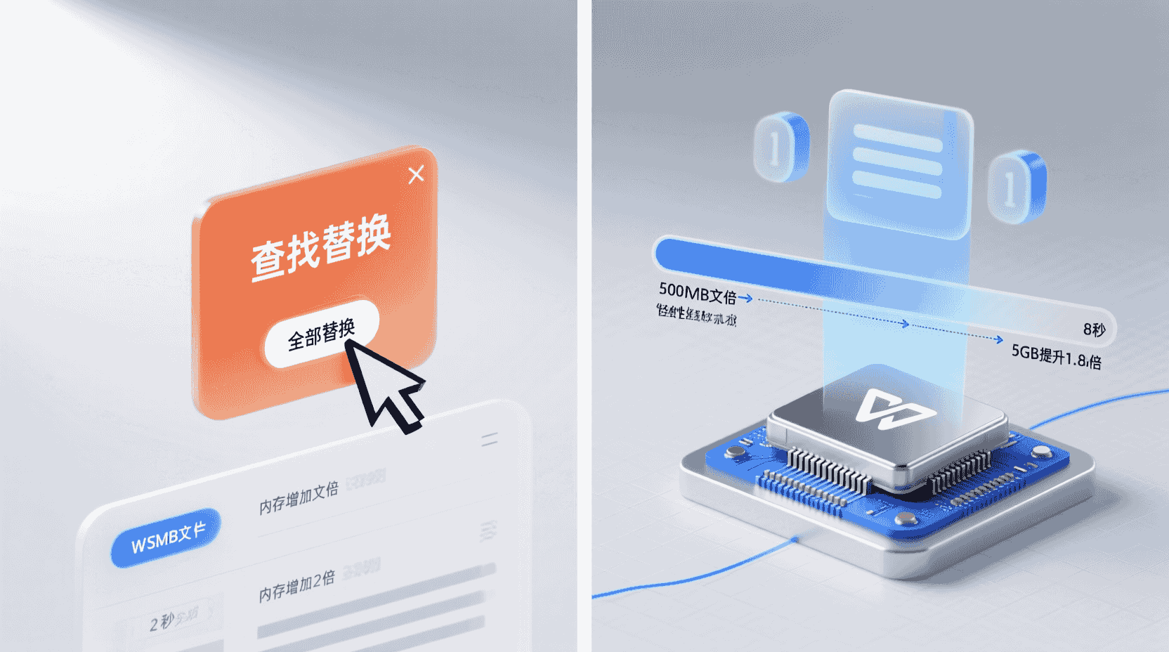 性能观测：替换速度与硬件的关系