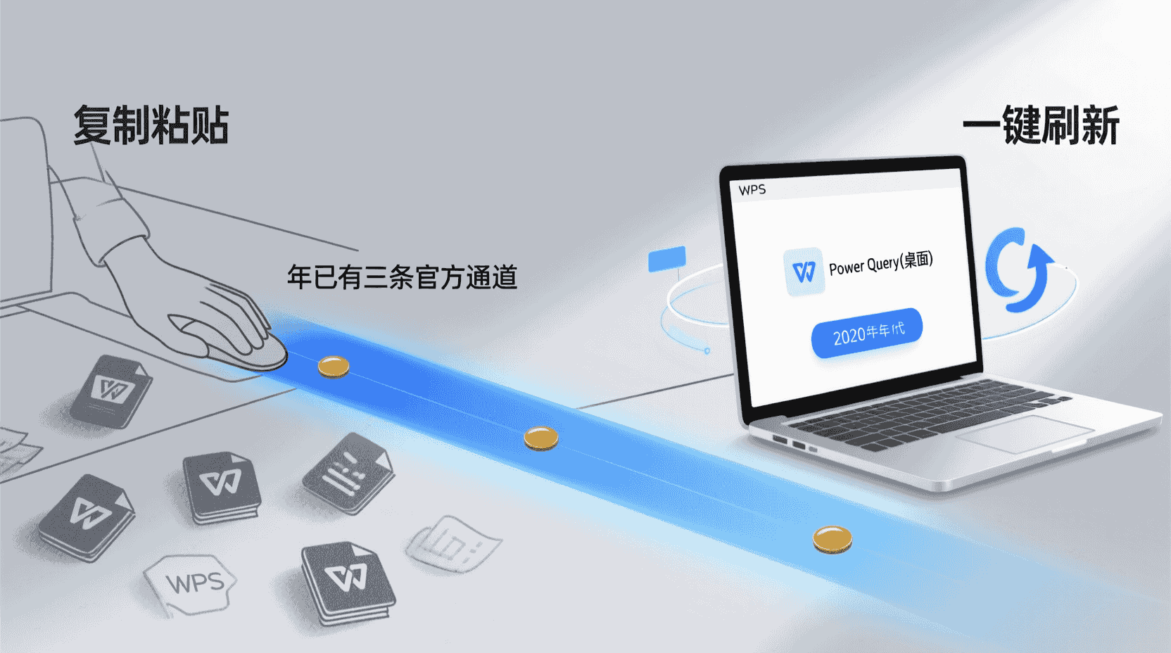 功能定位：从「复制粘贴」到「一键刷新」的十年演进